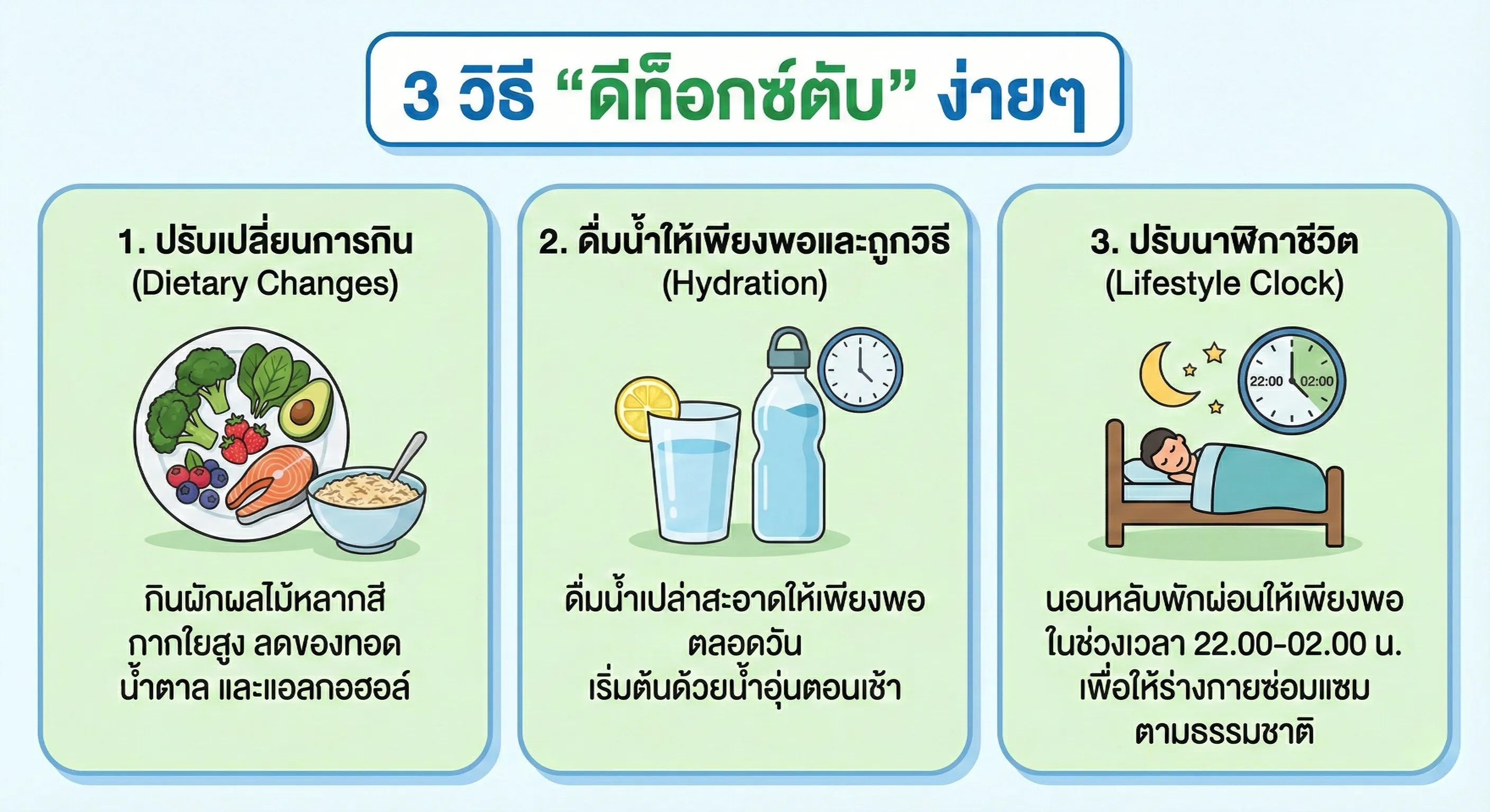 วิธีดูแลตับ