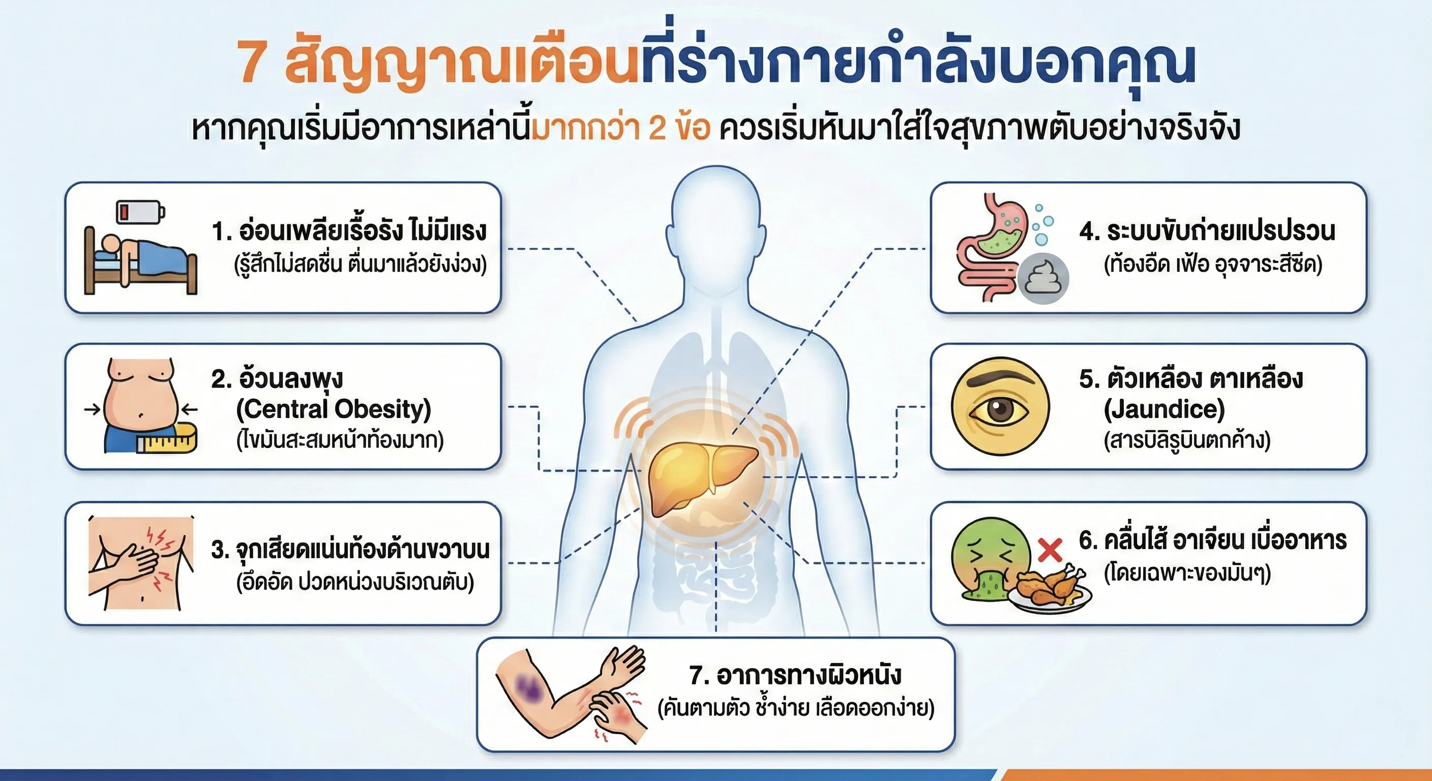 สัญญาณเตือนไขมันพอกตับ